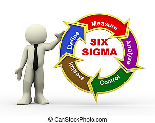 Lean six sigma life cycle