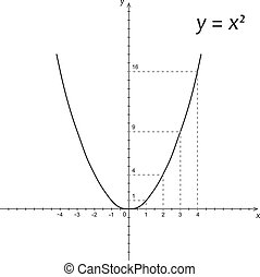 Parabola Illustrations and Stock Art. 363 Parabola illustration and