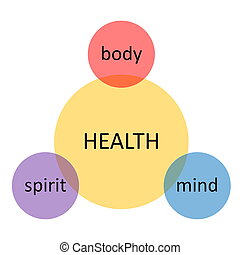 health and emotional well being