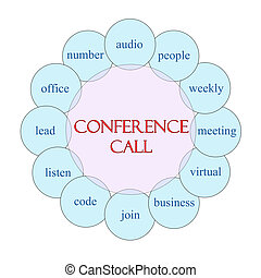 Conference call Stoc