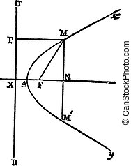 Parabola Illustrations and Stock Art. 363 Parabola illustration and