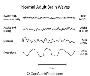 Brainwaves Illustrations and Clip Art. 225 Brainwaves royalty free ...