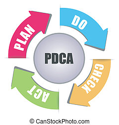 Pdca Stock Illustrations. 284 Pdca clip art images and royalty free ...