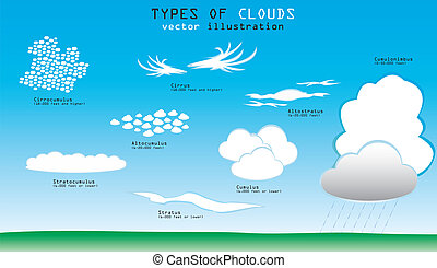 Types Vector Clip Art Royalty Free. 167,671 Types clipart vector EPS ...