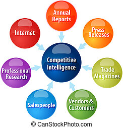 Drawing of Business intelligence illustration - Business intelligence