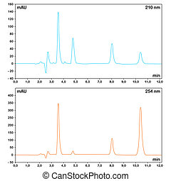 Chromatogram Drawing Software