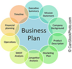 Account business plan