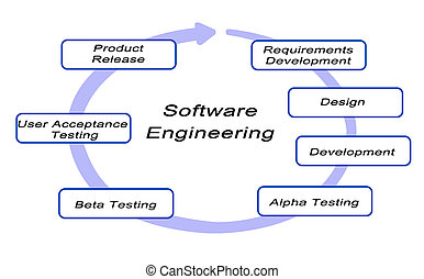 Software release life cycle Illustrations and Clipart. 11 Software ...