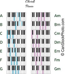 Vector of Piano keyboard with key names csp6854518 - Search Clip Art