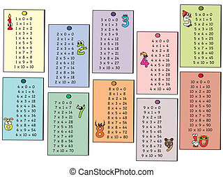 Multiplication Clipart and Stock Illustrations. 5,640 Multiplication ...